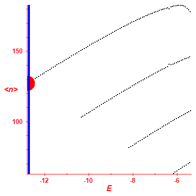 Peres lattice <N>